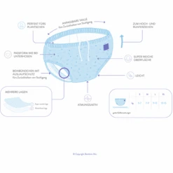 Bambino Mio Schwimmwindel Wiederverwendbar, Milde Melone -Günstiges Pflege Nest Geschäft bambino mio schwimmwindel wiederverwendbar milde melone a354852 4