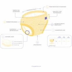 Bambino Mio Töpfchen-Trainingshose, Tagträumer, 3er Packung 17 Bambino Mio Töpfchen-Trainingshose, Tagträumer, 3er Packung -Günstiges Pflege Nest Geschäft bambino mio toepfchen trainingshose tagtraeumer 3er packung a355842 8