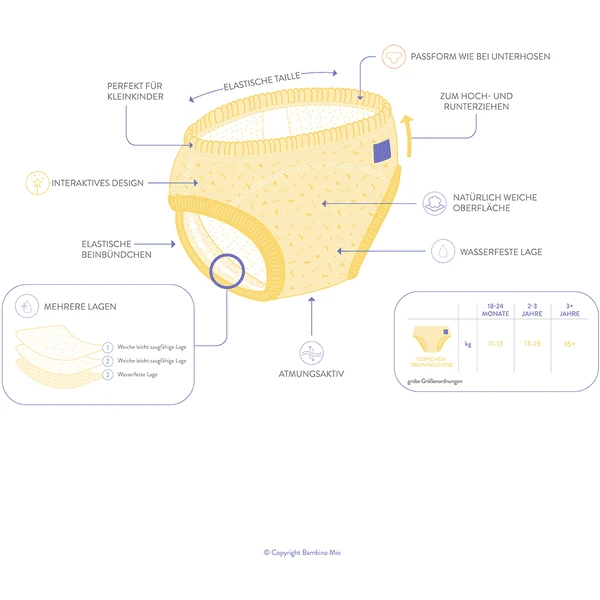 Bambino Mio Töpfchen-Trainingshose, Tagträumer, 3er Packung 9 Bambino Mio Töpfchen-Trainingshose, Tagträumer, 3er Packung – Bild 9